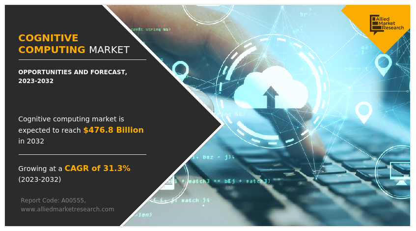 Cognitive Computing Market