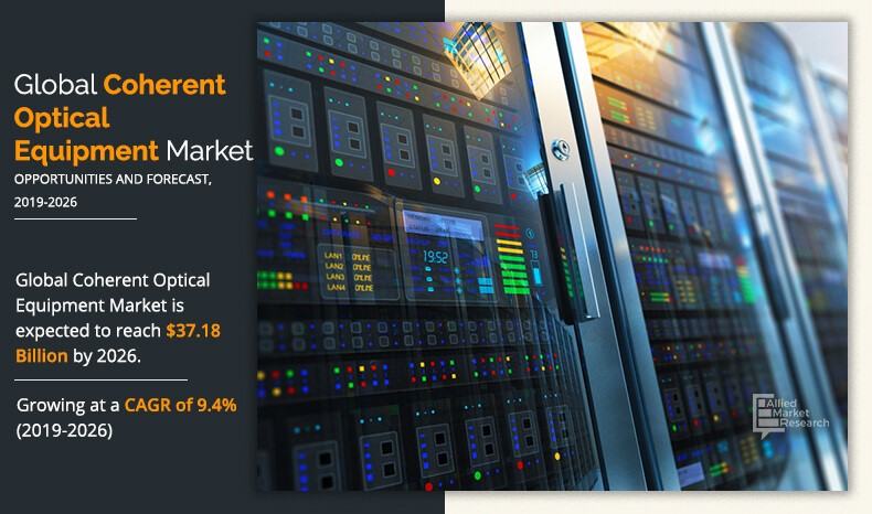 Coherent Optical Equipment Market Infographics	