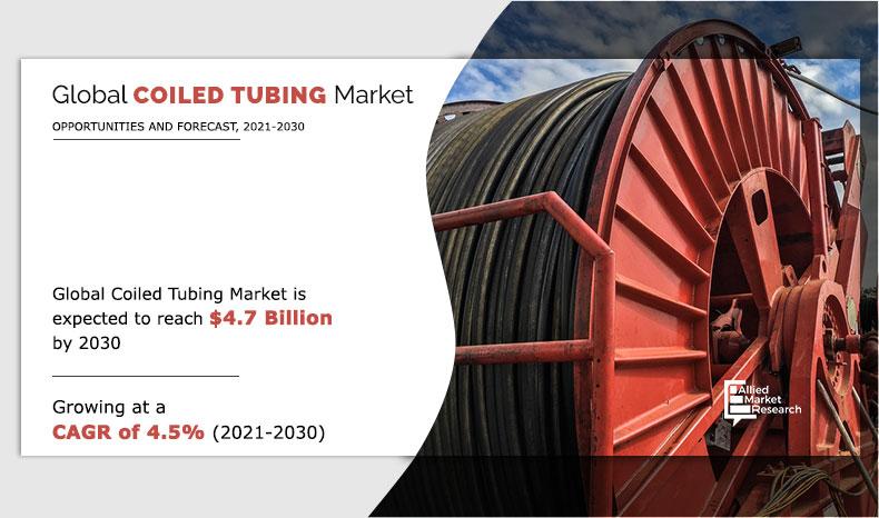 Coiled-Tubing-Market-2021-2030