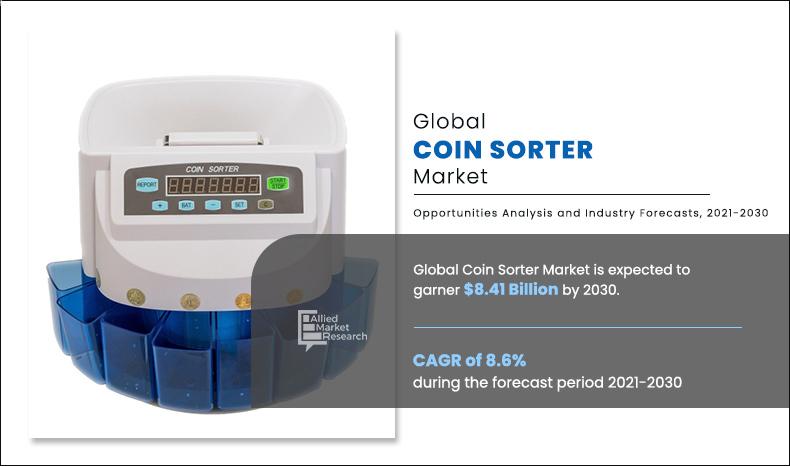 Coin-Sorter-Market
