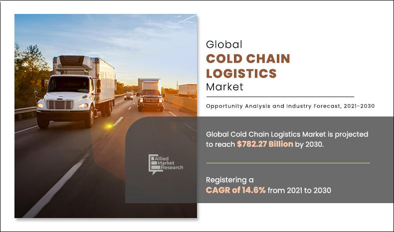 	Cold-Chain-Logistics-Market
