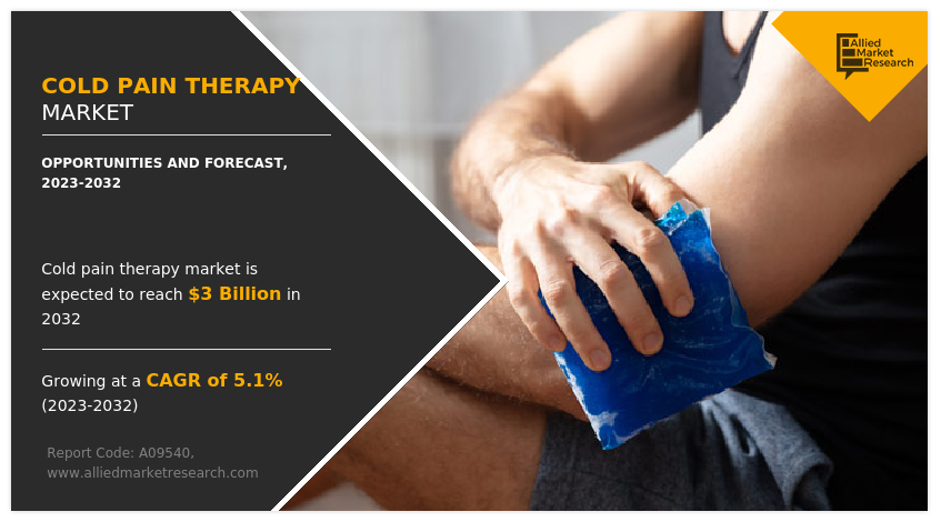 Cold Pain Therapy Market