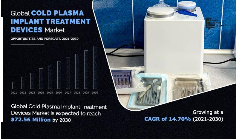 Cold-Plasma-Implant-Treatment-Devices-Market-2021-2030