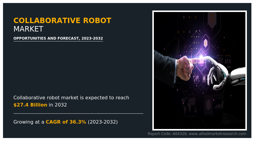 Collaborative Robot Market Insights