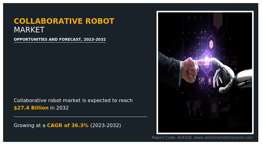 collaborative-robot-market-1687497523.png	