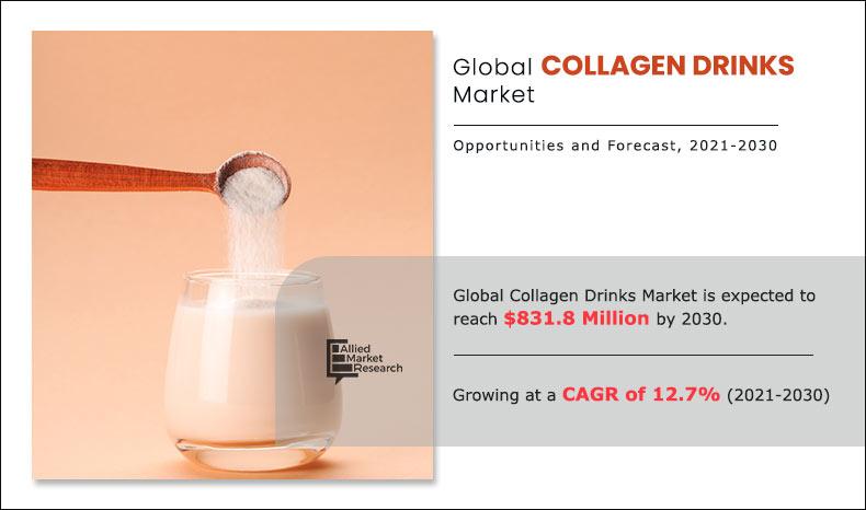 collagen-drinks-Market-2021-2030