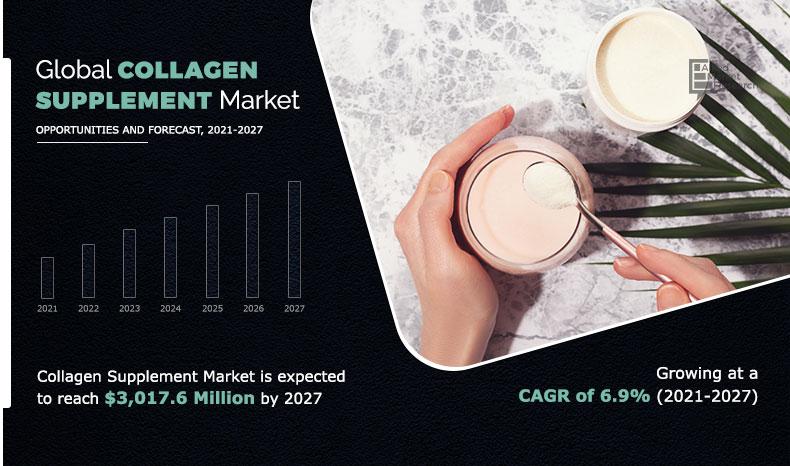 Collagen-Supplement-Market