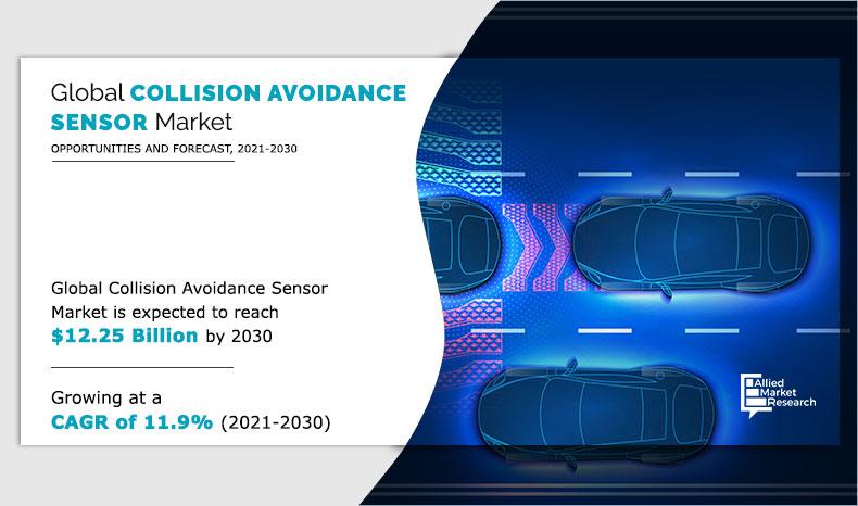 Collision Avoidance Sensor Market Insights