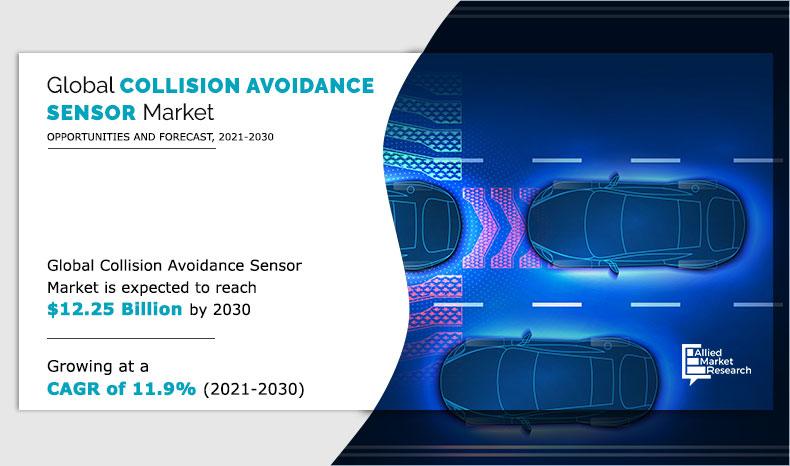 Collision-Avoidance-Sensor-Market-2021-2030	