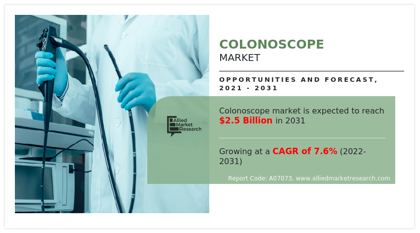 Colonoscope Market