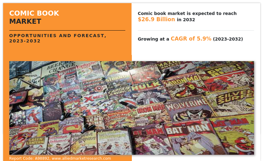 Comic Book Market