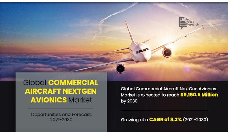 Commercial-Aircraft-NextGen-Avionics-Market-2021-2030	