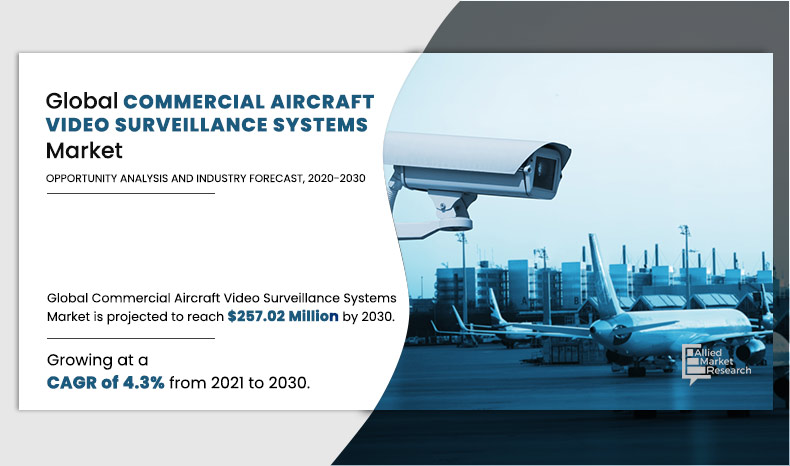 Commercial-Aircraft-Video-Surveillance-Systems-Market