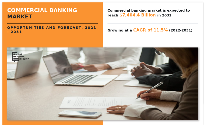 Commercial Banking Market Insights 2022 to 2031