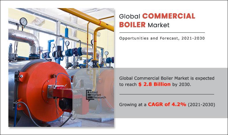 Commercial-Boiler-Market