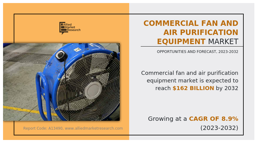 Commercial Fan and Air Purification Equipment Market