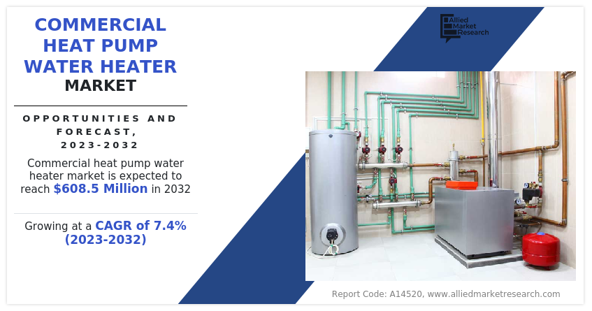 Commercial Heat Pump Water Heater Market