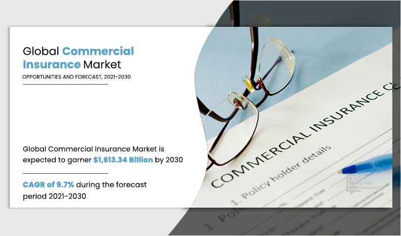 Commercial Insurance Market Insights 2021-2030