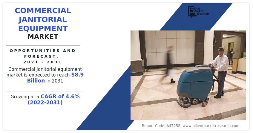 Commercial Janitorial Equipment Market