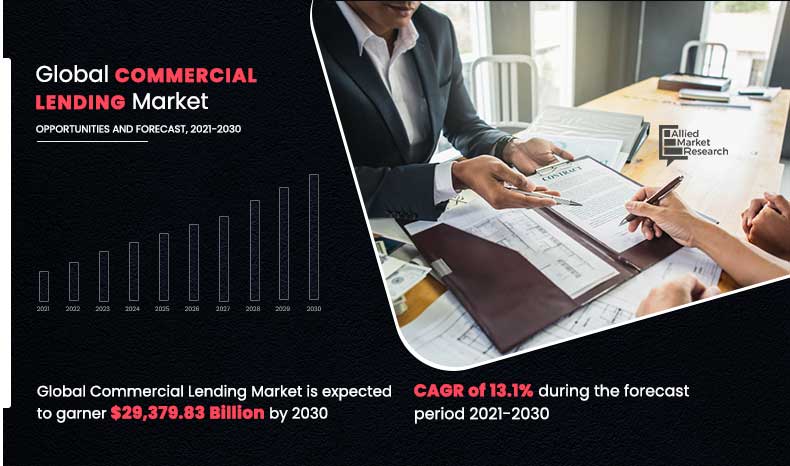 Commercial-Lending-Market,-2021-2030