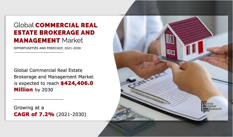 Commercial Real Estate Brokerage and Management Market Insights 2030