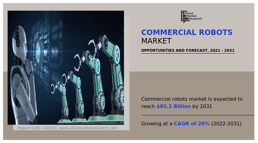 Commercial Robots Market