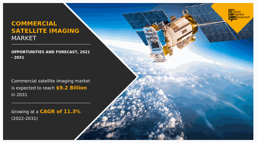Commercial Satellite Imaging Market, Commercial Satellite Imaging Industry