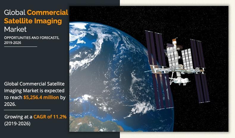 Commercial Satellite Imaging Market Statistics, Trends | Forecast - 2026
