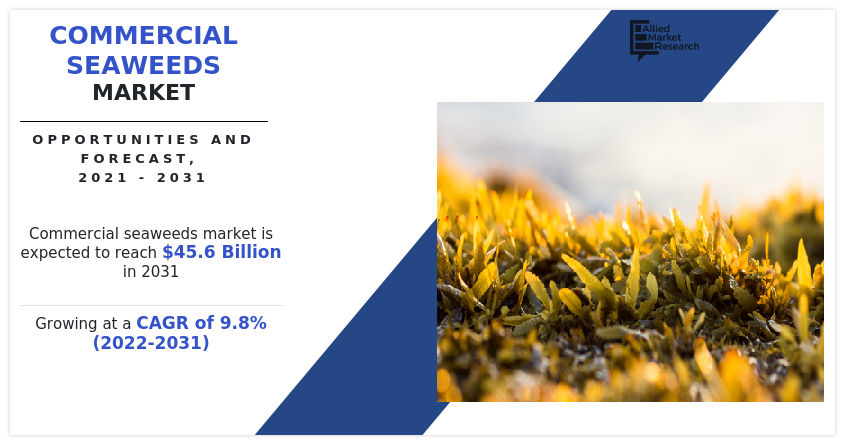 Commercial Seaweeds Market