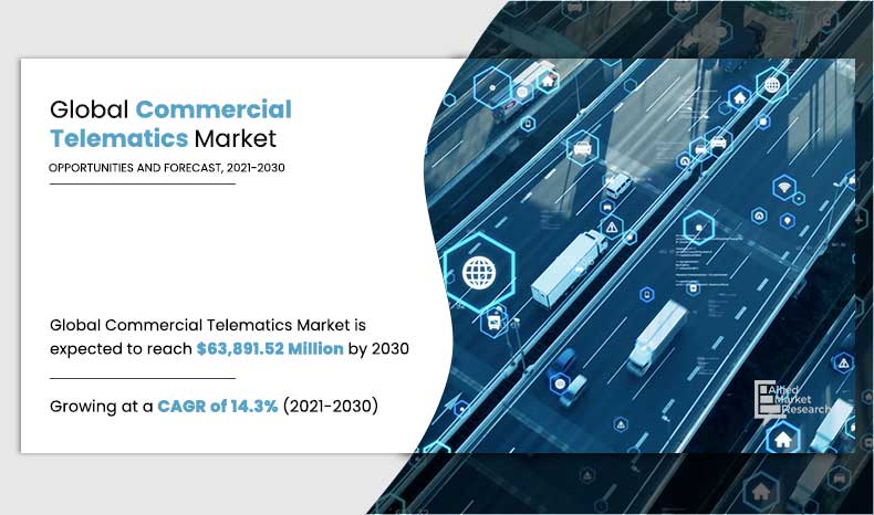 Commercial-Telematics-Market,-2021-2030	