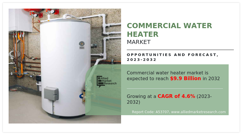Commercial Water Heater Market
