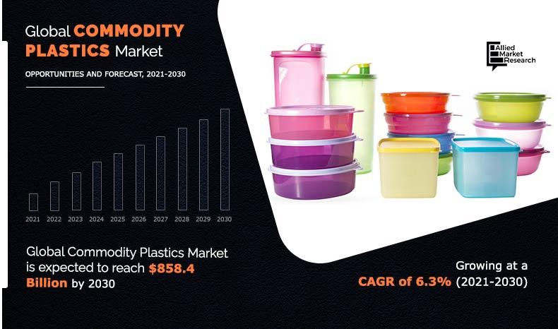Commodity-Plastics-Market