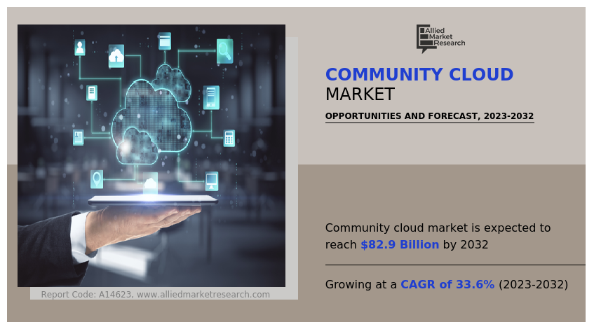 Community Cloud Market