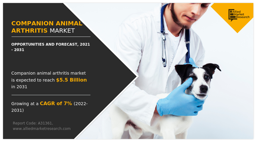 Companion Animal Arthritis Market