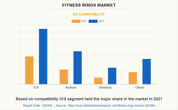 Fitness Rings Market by Compatibility