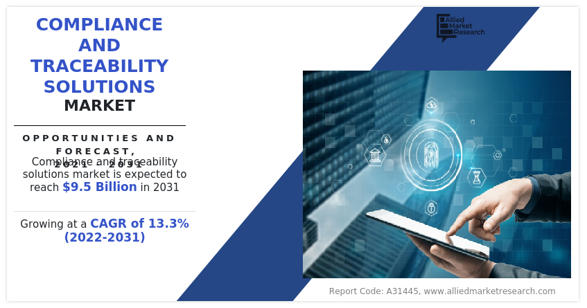 Compliance and Traceability Solutions Market