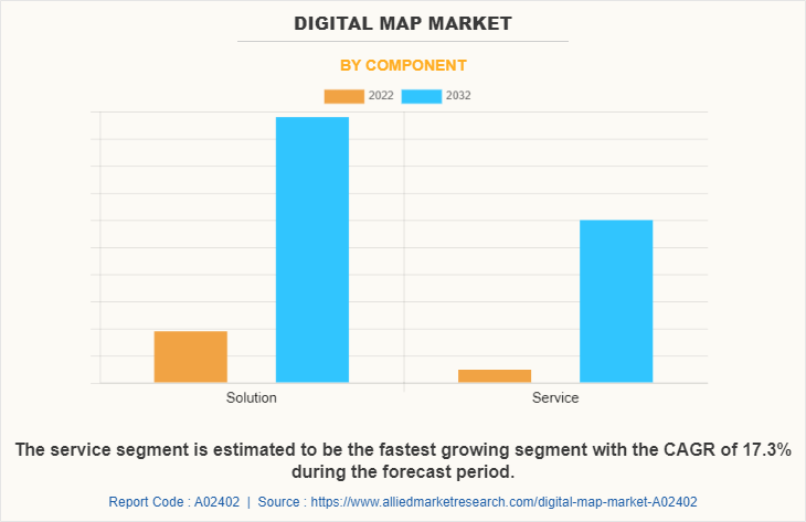 Digital Map Market by Component