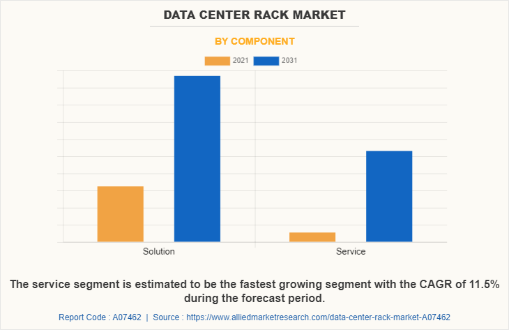 Data Center Rack Market