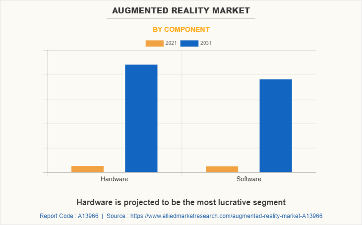 Augmented Reality Market by Component