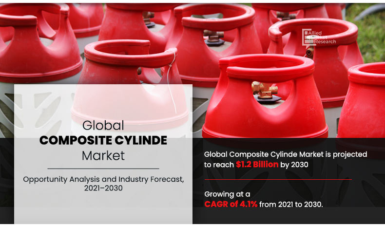 Composite-Cylinder-Market