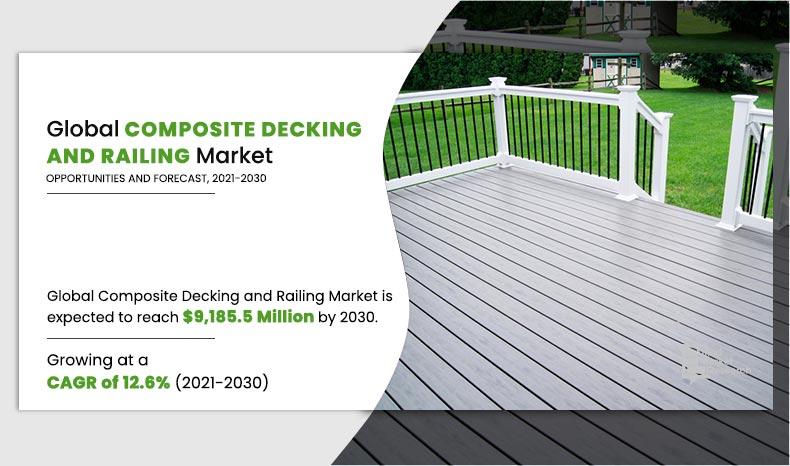 Composite-Decking-and-Railing-Market	