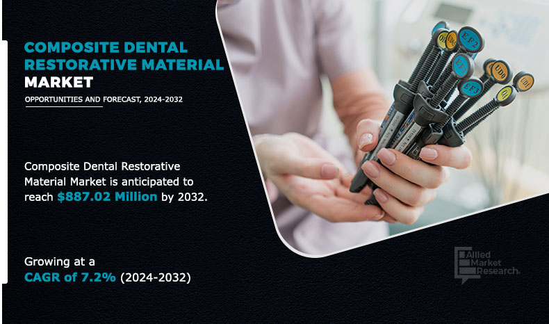 Composite Dental Restorative Material Market Growth 2024 - 2032
