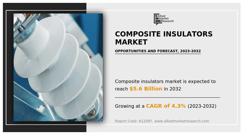 Composite Insulators Market