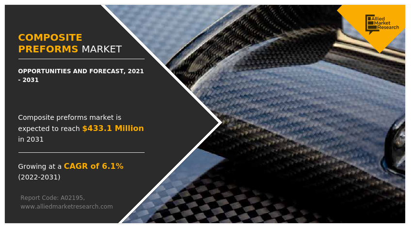 Composite Preforms Market