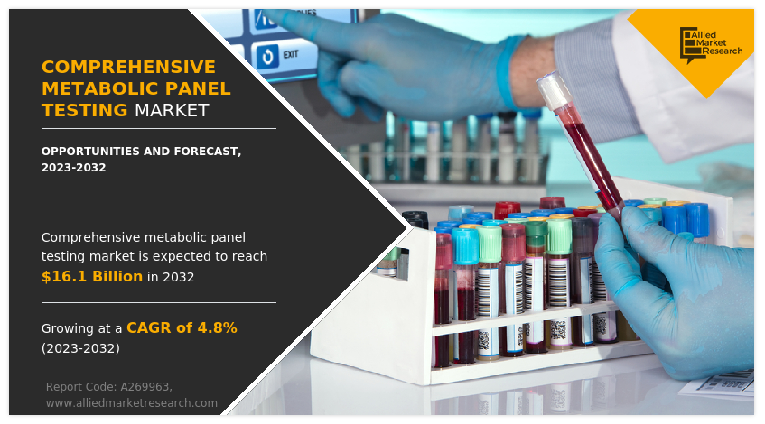 Comprehensive Metabolic Panel Testing Market