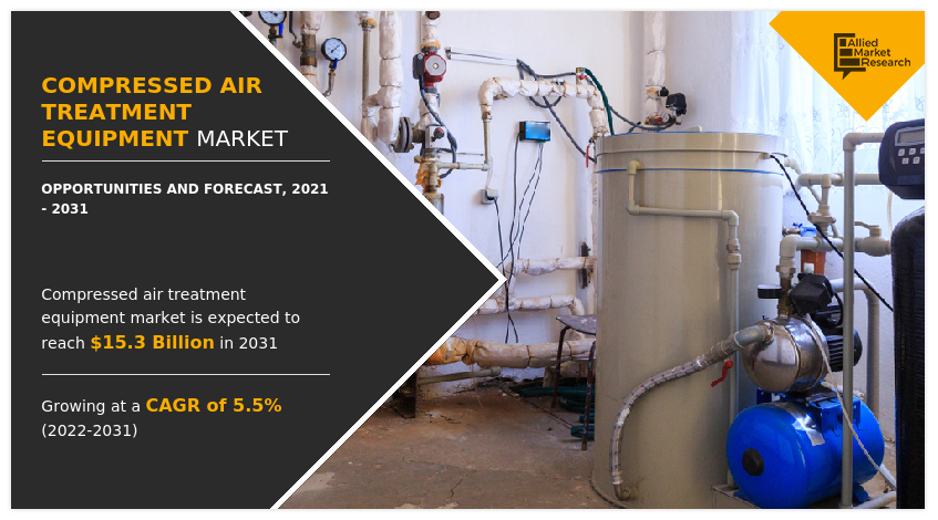 Compressed Air Treatment Equipment Market, Compressed Air Treatment Equipment Industry, Compressed air treatment equipment Market Size, Compressed Air Treatment Equipment Market Share, Compressed Air Treatment Equipment Market Growth, Compressed Air Treatment Equipment Market Trends, Compressed Air Treatment Equipment Market Analysis, Compressed Air Treatment Equipment Market Forecast, Compressed Air Treatment Equipment Market Opportunities