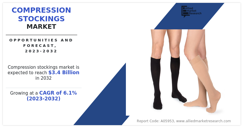 Compression Stockings Market Size, Share