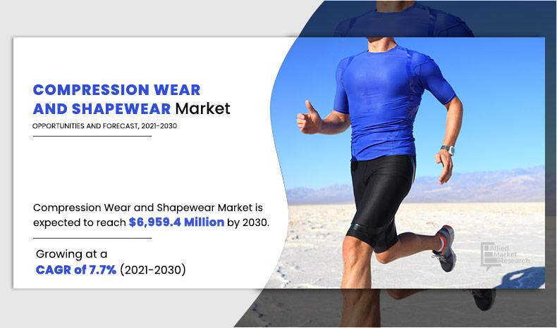 Compression Wear and Shapewear Market Size & Forecast 2030