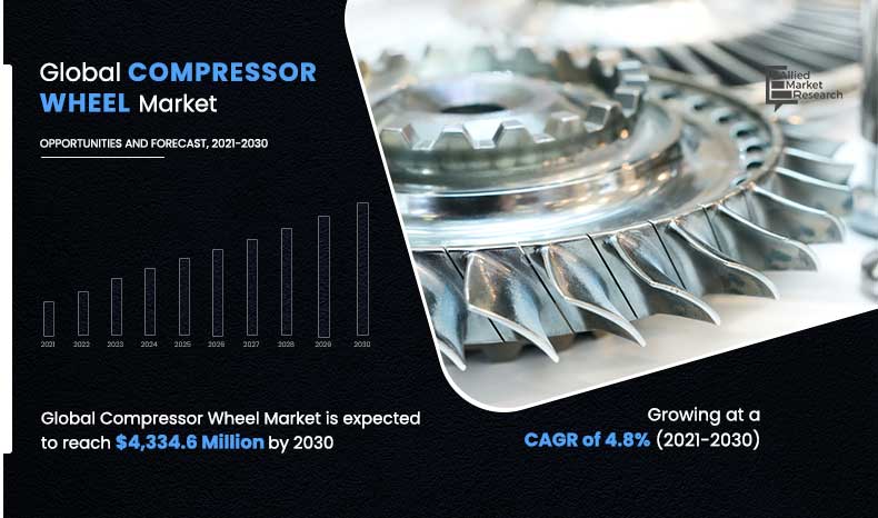 Compressor-Wheel-Market,-2021-2030	