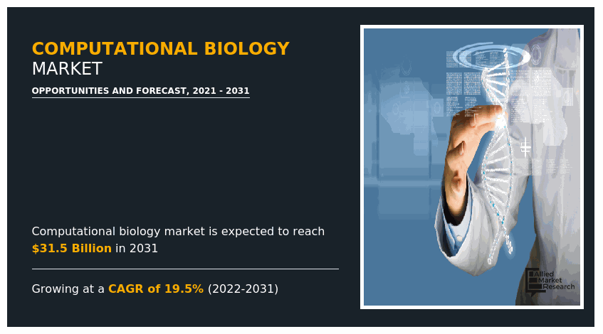Computational Biology Market, Computational Biology Market size, Computational Biology Market share, Computational Biology Market trends, Computational Biology Market growth, Computational Biology Market analysis, Computational Biology Market forecast, Computational Biology Market opportunity